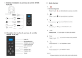 Panneau de contrôle tactile